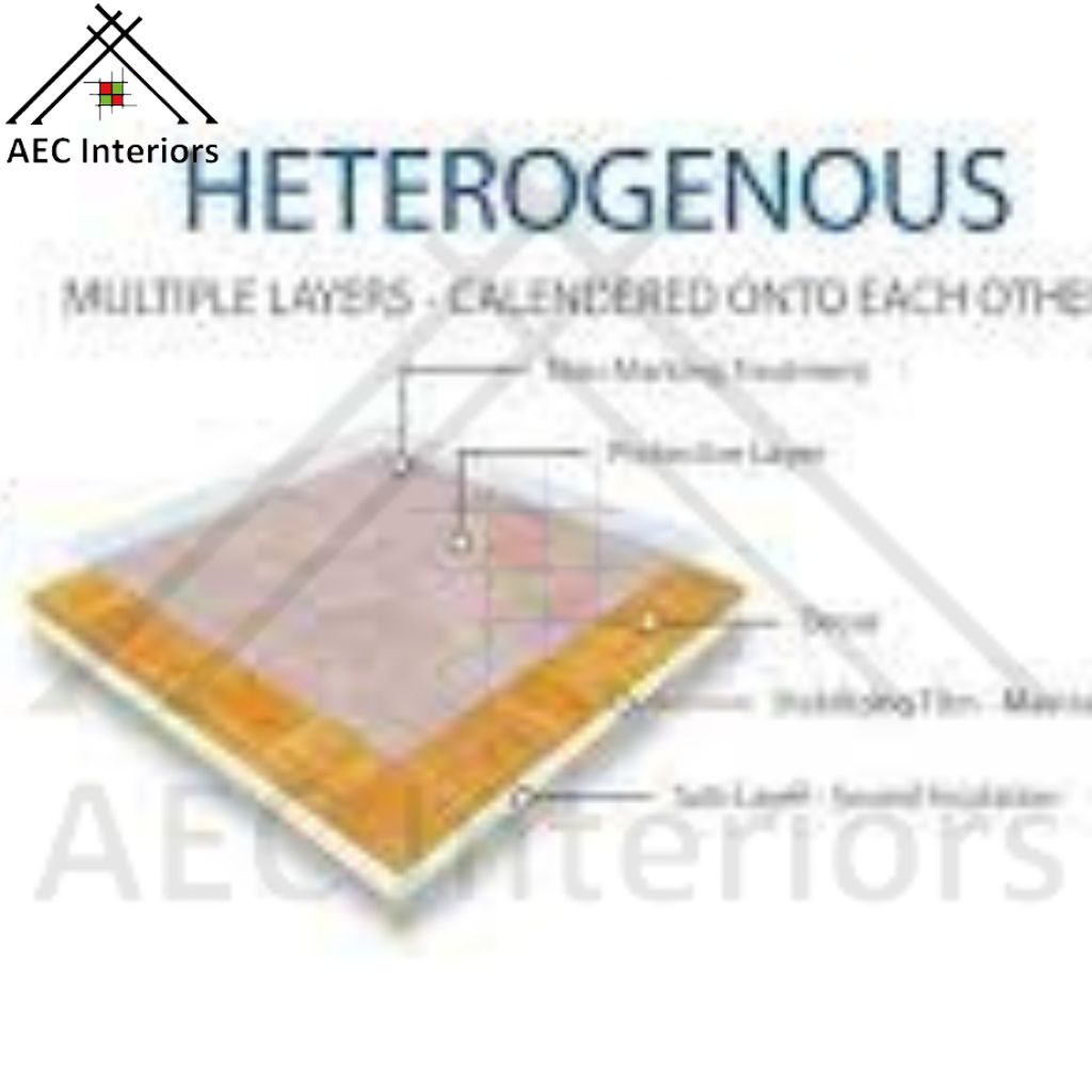 Heterogeneous PVC Detail