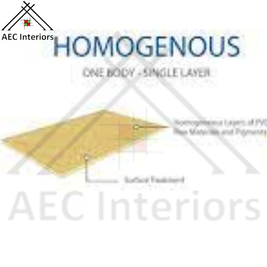 Homogeneous PVC detail